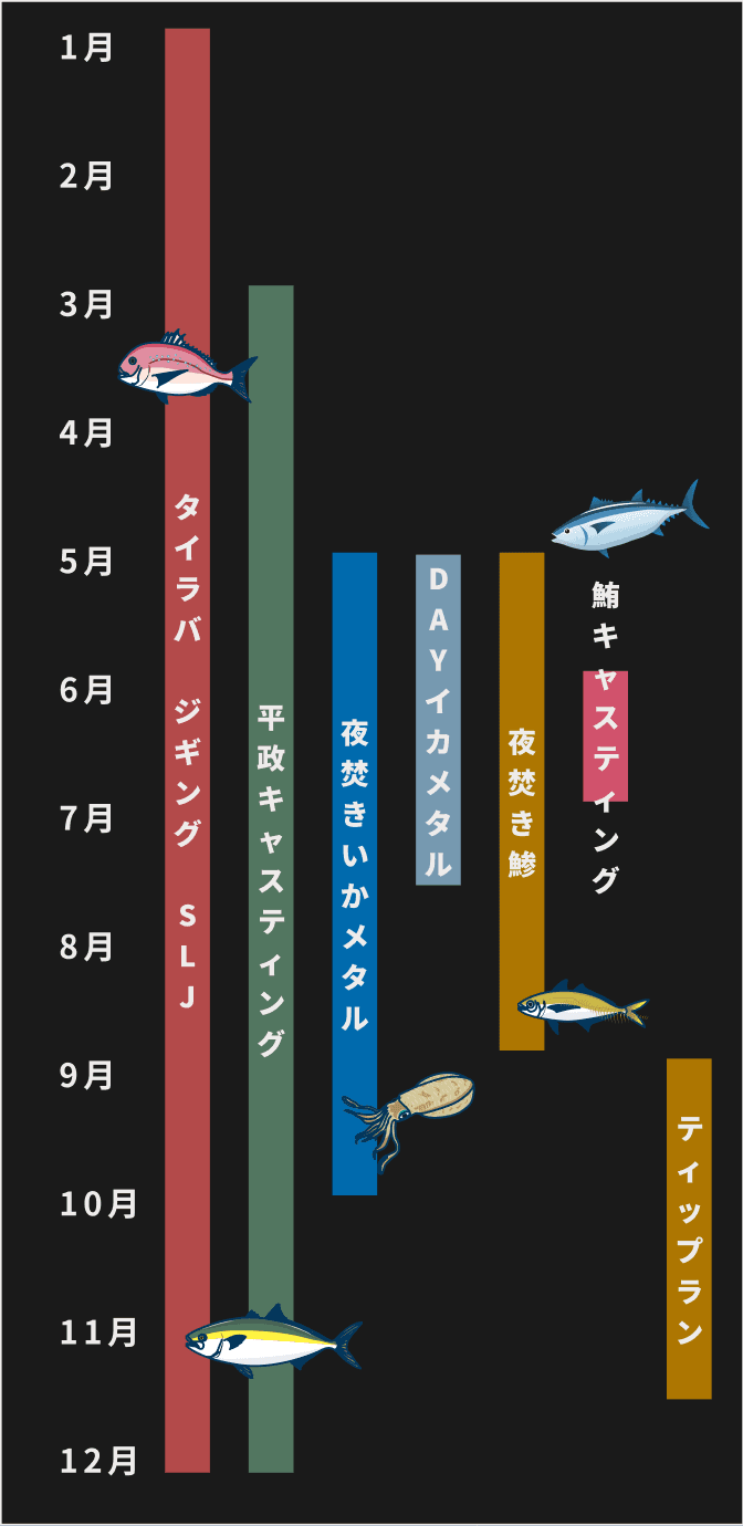 釣行メニュー年間カレンダー